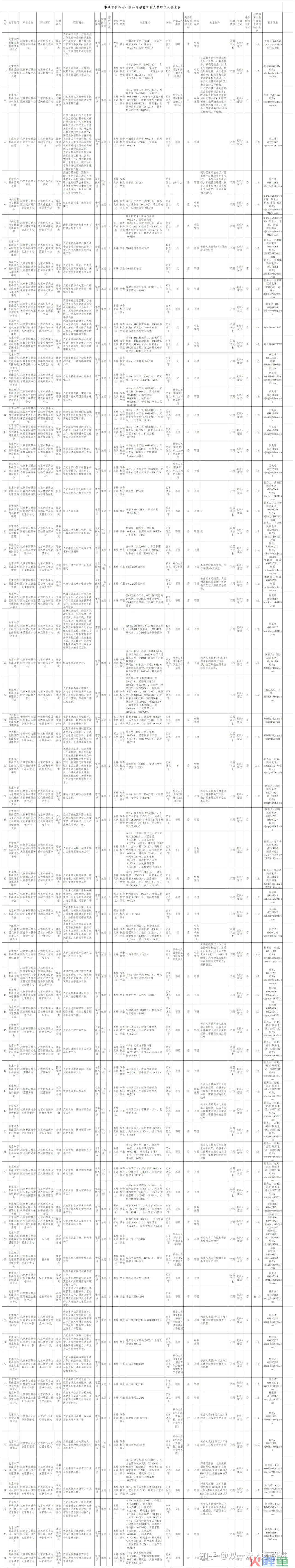 【北京】2022年北京市石景山区事业单位公开招聘87名工作 ... 