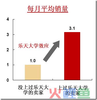 rakuten_university