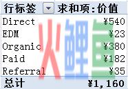 第一与最后一次互动汇总