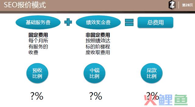 乙方seo提案模板