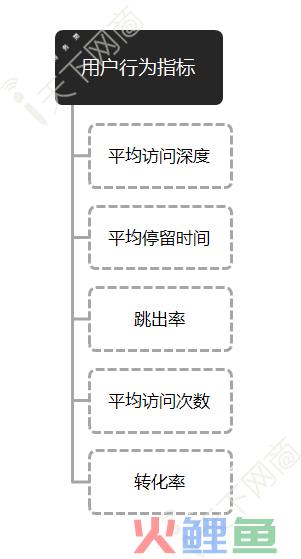 网站运营不得不做的用户分析