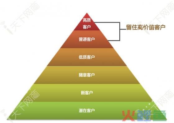 网站运营不得不做的用户分析