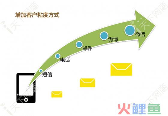 网站运营不得不做的用户分析