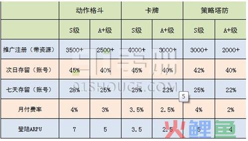 干货：手机游戏六大渠道评测标准大合集