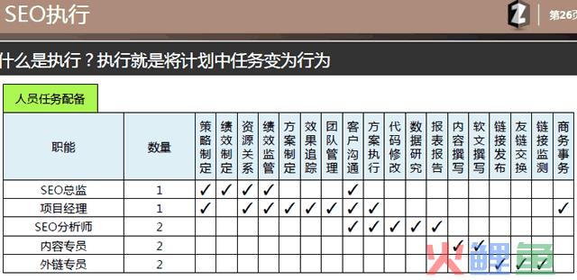 乙方seo提案模板