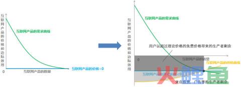 胆敢向用户收费