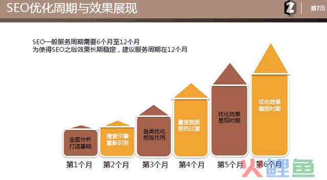 乙方seo提案模板