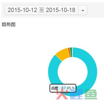 如何低调有内涵地利用站长工具做决策