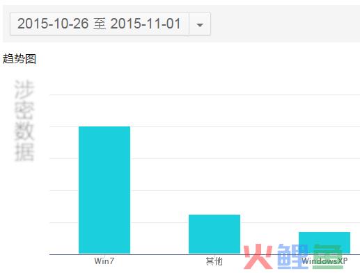 如何低调有内涵地利用站长工具做决策