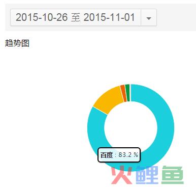 如何低调有内涵地利用站长工具做决策