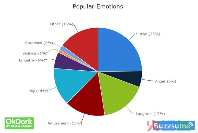 Popular-Emotions