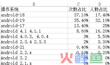 如何低调有内涵地利用站长工具做决策