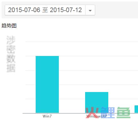 如何低调有内涵地利用站长工具做决策