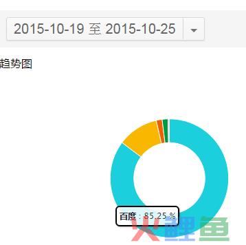 如何低调有内涵地利用站长工具做决策