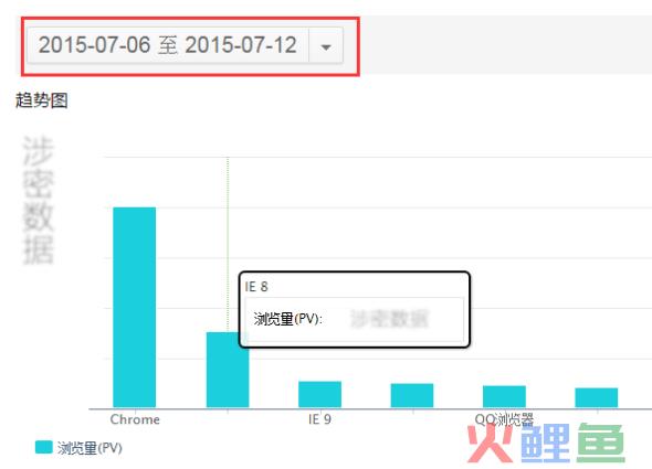 如何低调有内涵地利用站长工具做决策