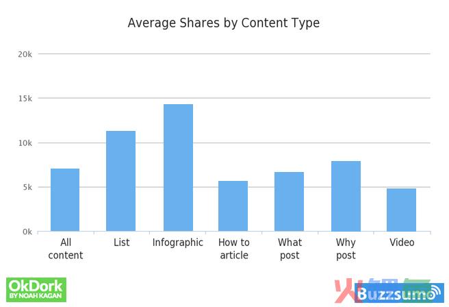 Shares-by-Content-Type