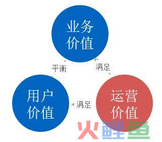 sanjiaomoxing