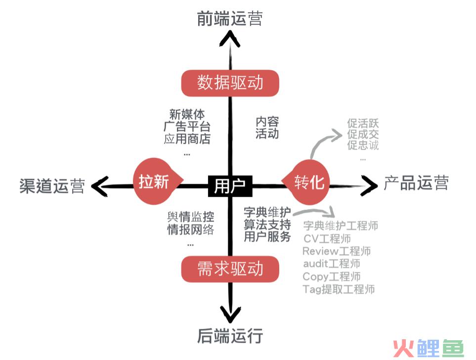 yunyingquanmao