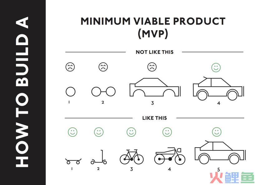 How-to-build-a-Minimum-Viable-Product-840x594 (1)