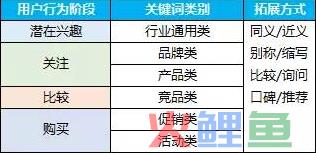 114 从入门到精通：SEM竞价推广那些事儿