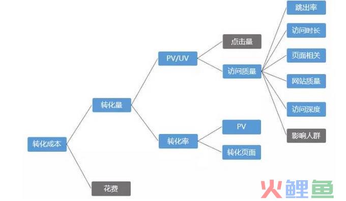 131 从入门到精通：SEM竞价推广那些事儿