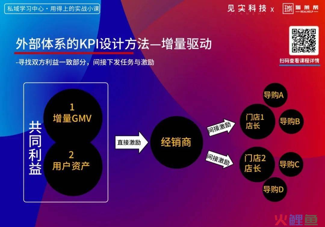 ​如何制定一套落地率极高的私域策略？