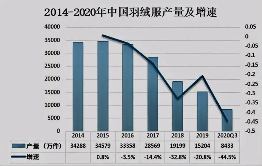 羽绒服品牌如何“焐热”国内市场？