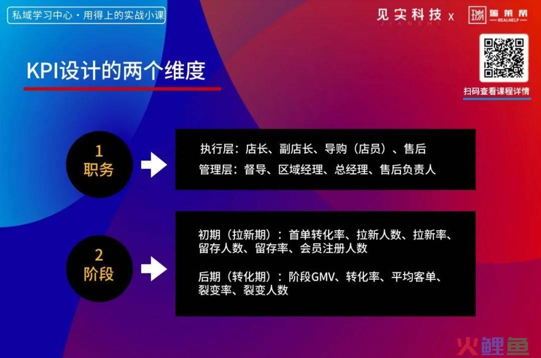 ​如何制定一套落地率极高的私域策略？