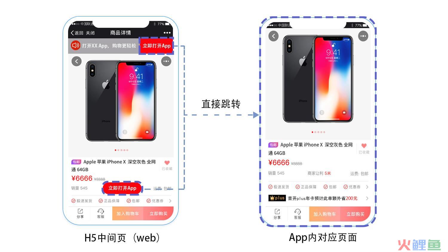 深度链接——App增长与转化的高效引擎