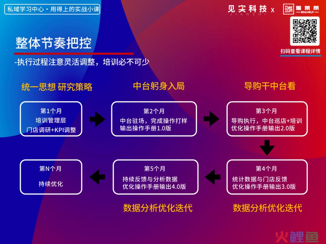 ​如何制定一套落地率极高的私域策略？