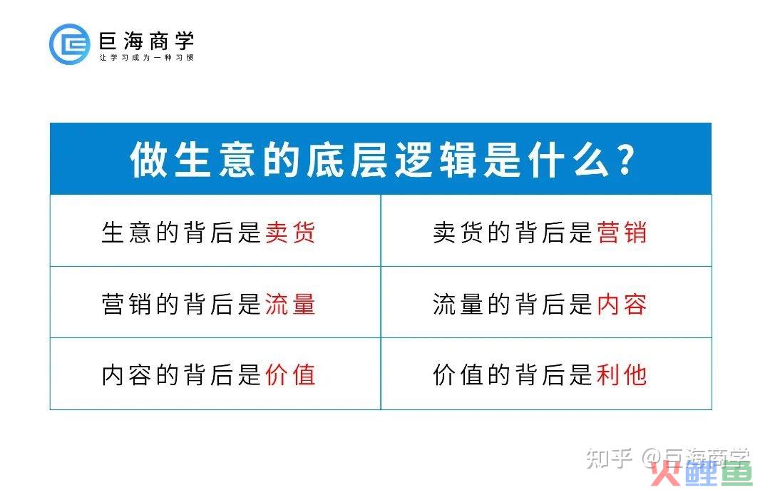 不是赚钱变难了，而是赚钱的底层逻辑彻底变了！ 