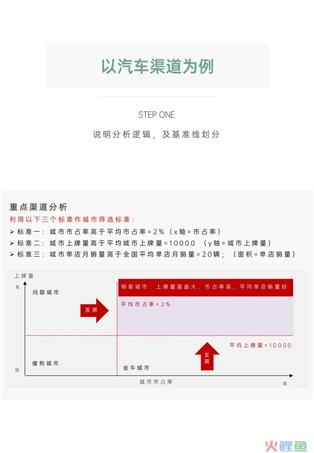 营销模型培训课件 丨《波士顿矩阵的多元运用》