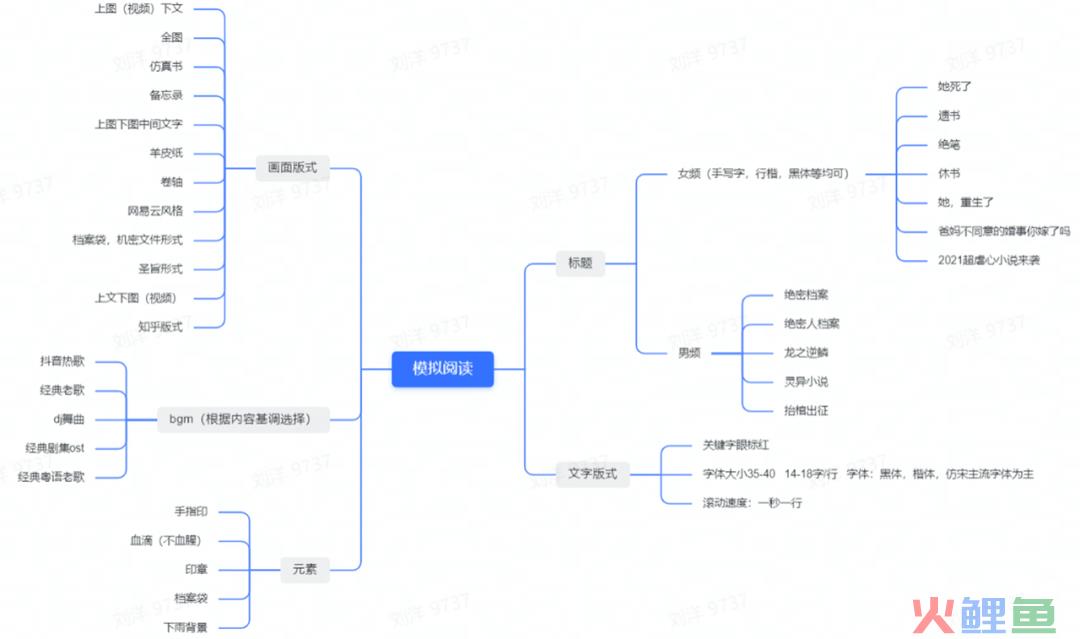 以素材为核心，突破买量瓶颈，助力春节提效抢量