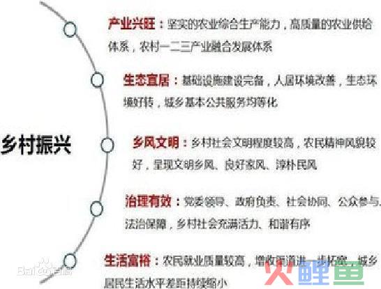 2022年国家惠农奖补及机会 