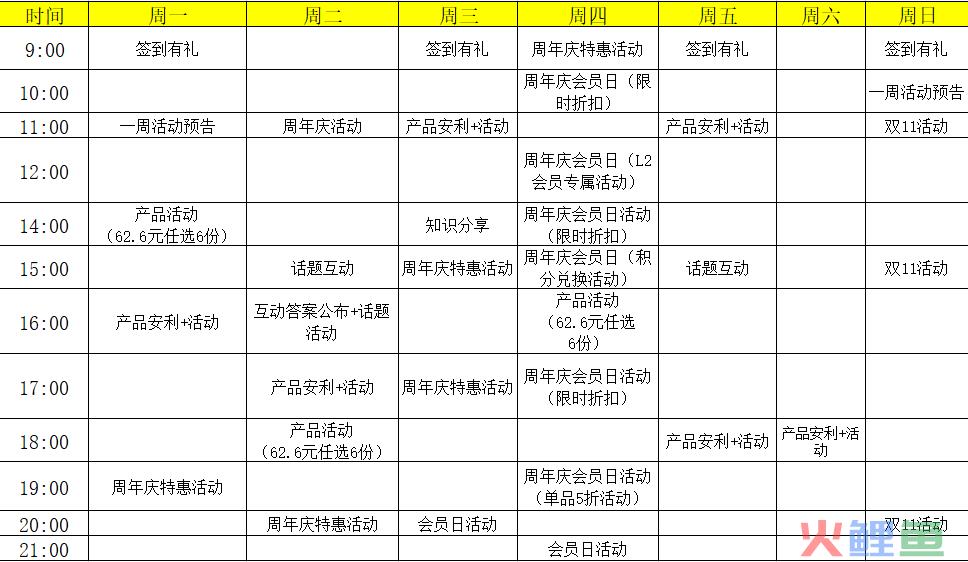 1年累计10万私域用户，复购率38%，每日黑巧是如何做私域运营的？