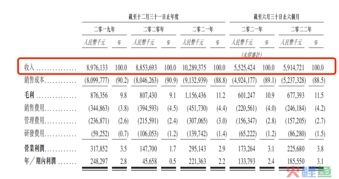 刚上市的百果园，私域起了多大作用？