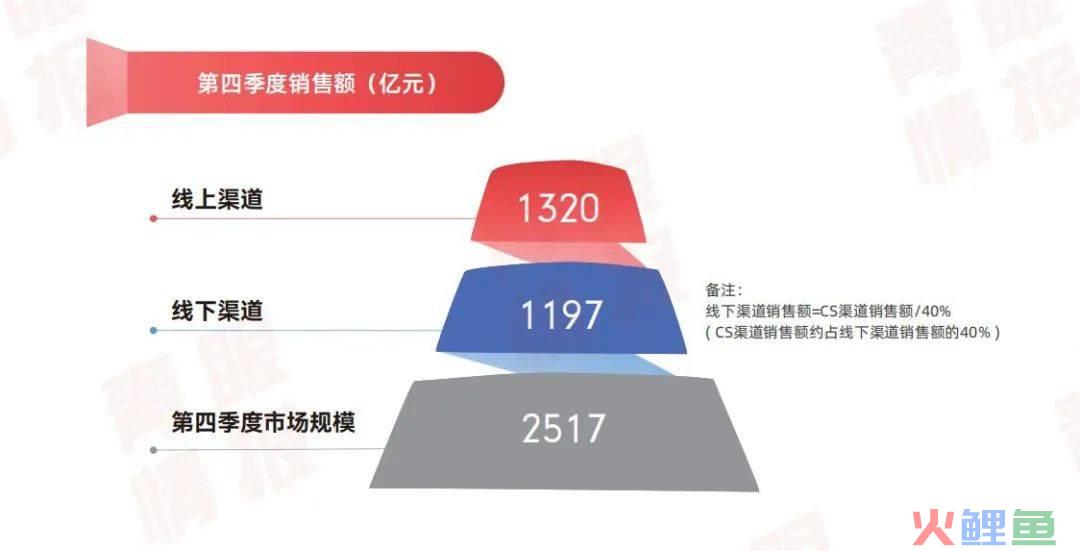 2023年，品牌如何打赢“第一仗”？