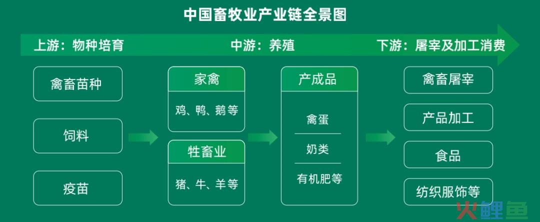 西域发布 | 畜牧行业-奶牛养殖MRO产品推荐手册上线，点击 ... 