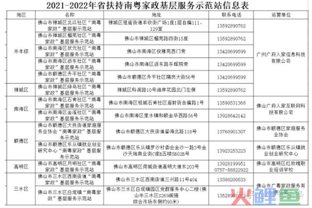 佛山南粤家政基层服务示范站：打造“15分钟家政服务圈” 