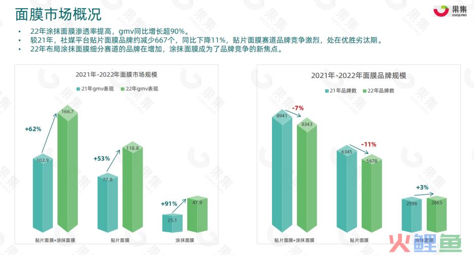 C咖联合创始人Nikita讲述C咖小罐膜品类成长密码