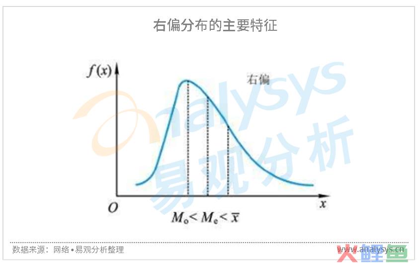 影响电商发展的重要因素及电商未来的发展可能