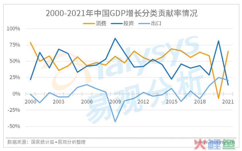 影响电商发展的重要因素及电商未来的发展可能