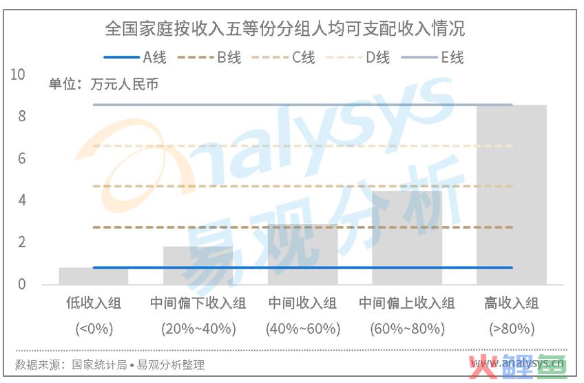 影响电商发展的重要因素及电商未来的发展可能