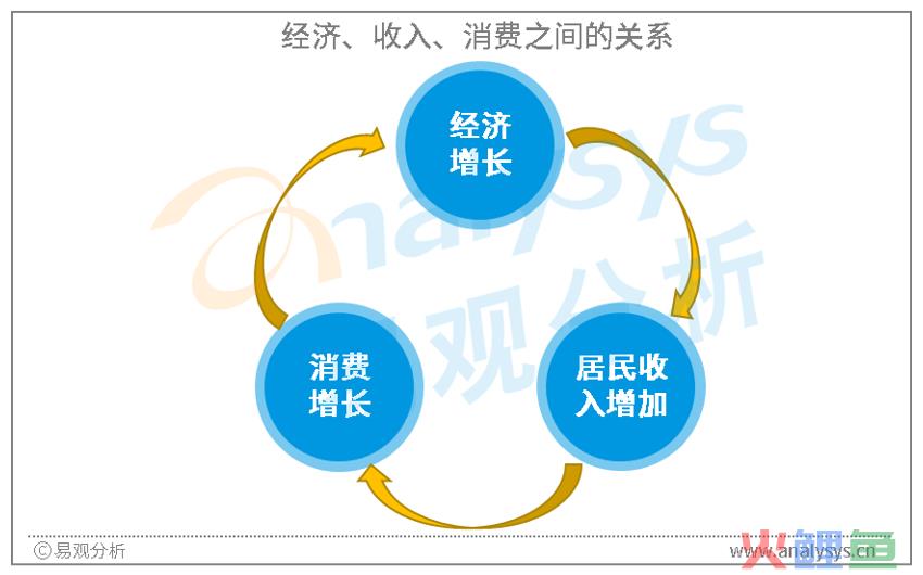 影响电商发展的重要因素及电商未来的发展可能