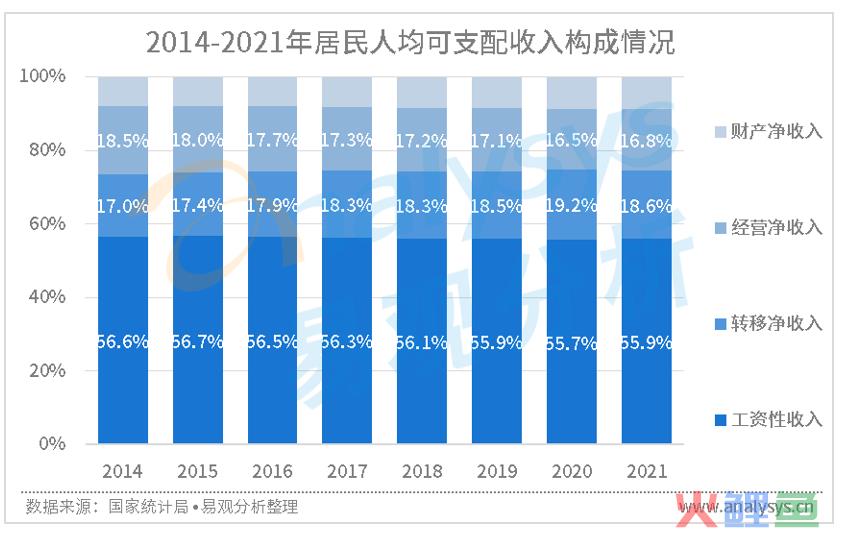 影响电商发展的重要因素及电商未来的发展可能