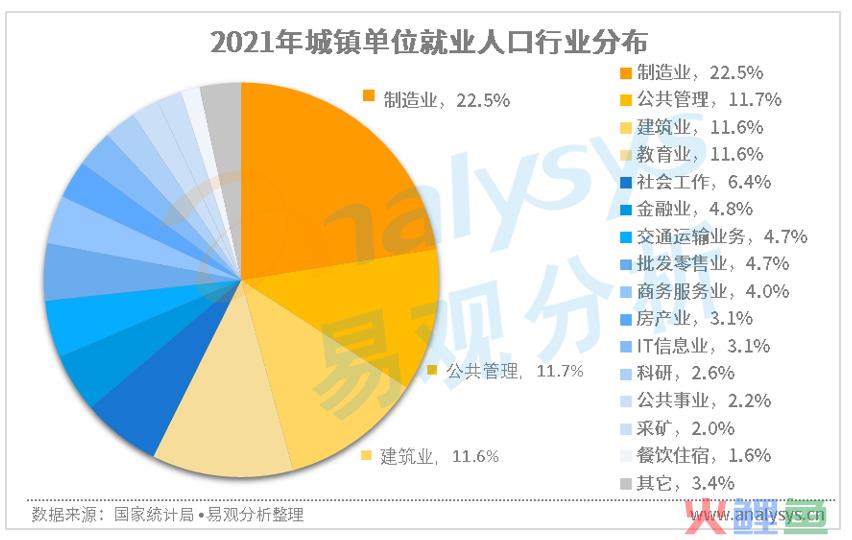 影响电商发展的重要因素及电商未来的发展可能