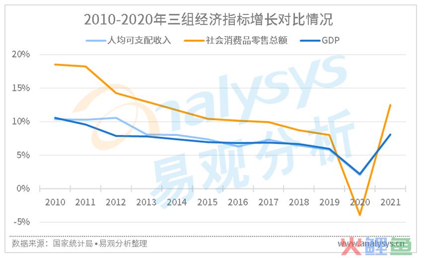 影响电商发展的重要因素及电商未来的发展可能