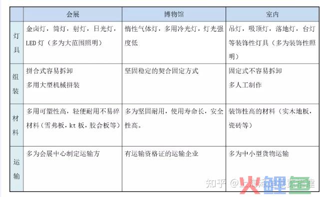 30秒带您介绍展览展台搭建材料清单 