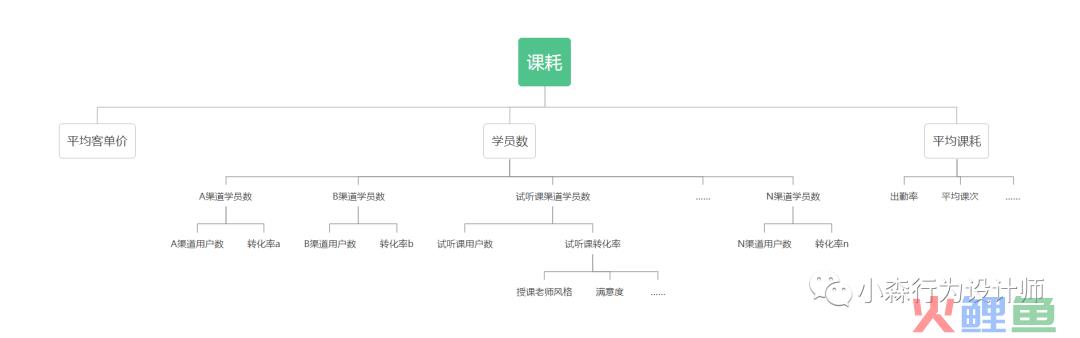 产品助理解析 大厂产品面试常问的 3 个问题分析