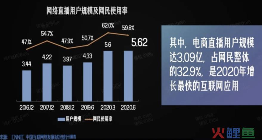 《食品行业抖音直播消费报告》：含四大直播带货策略